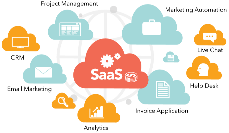 Software as a Service - SaaS - Cloud based SaaS oplossing